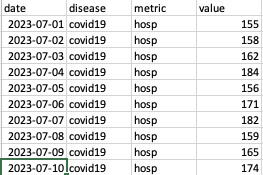 Figure 6: Example of required CSV data file format.